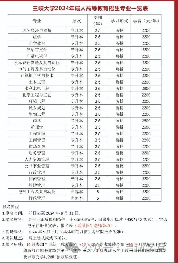 成人高考丨贵州2024年高起专、专升本成考招生简章 第7张 成人高考丨贵州2024年高起专、专升本成考招生简章 第7张