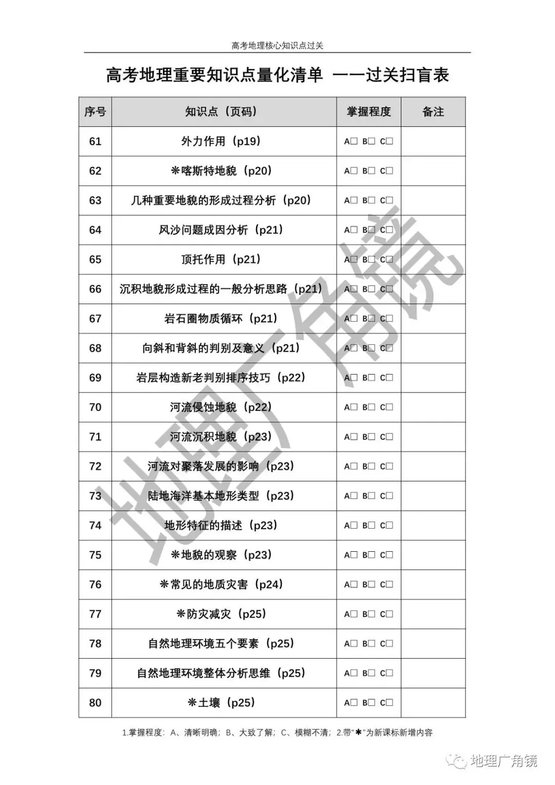 查缺补漏量化过关-《高三复习必备——高考地理核心考点过关手册(新课标版)》-第5张图片-四季读书网