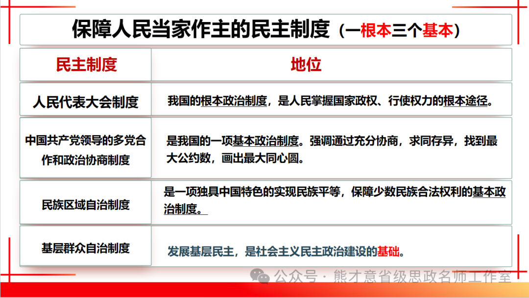 2024年中考一轮复习之《民主与法治》 第13张 2024年中考一轮复习之《民主与法治》 第13张