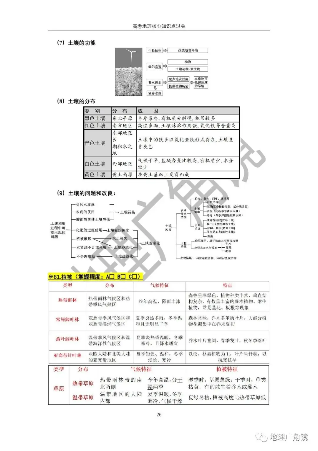 查缺补漏量化过关-《高三复习必备——高考地理核心考点过关手册(新课标版)》-第34张图片-四季读书网