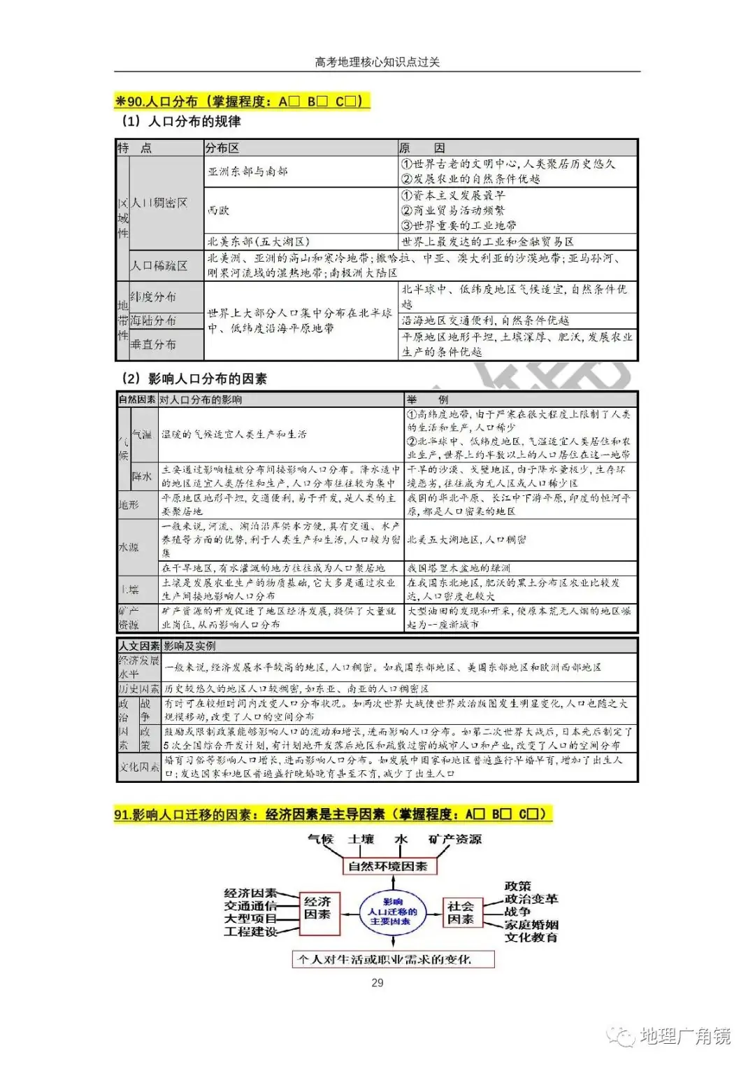 查缺补漏量化过关-《高三复习必备——高考地理核心考点过关手册(新课标版)》-第37张图片-四季读书网