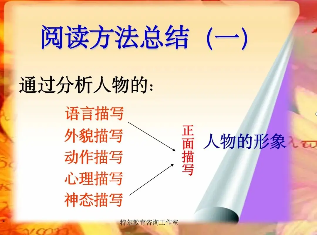2024中考热点|人物形象分析-第4张图片-四季读书网 2024中考热点|人物形象分析-第4张图片-四季读书网