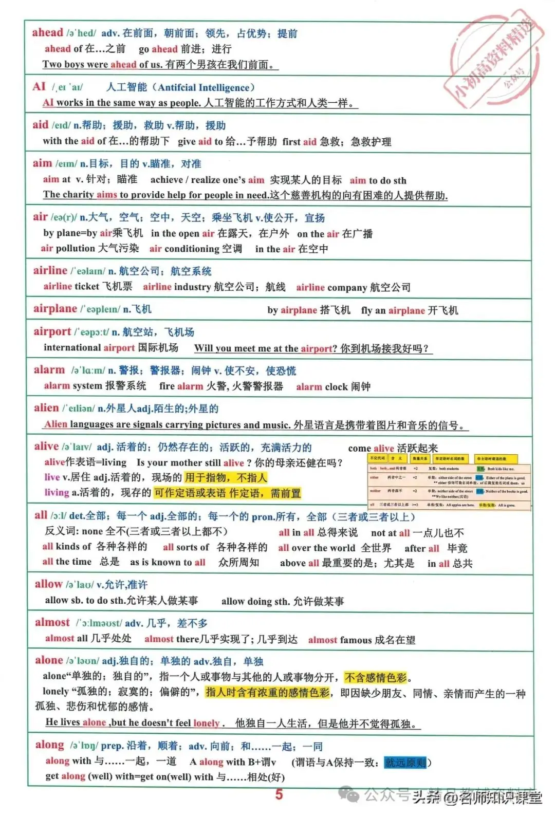 班主任:语境背单词短语,10天冲刺中考2000英语词汇短语!-第6张图片-四季读书网 班主任:语境背单词短语,10天冲刺中考2000英语词汇短语!-第6张图片-四季读书网