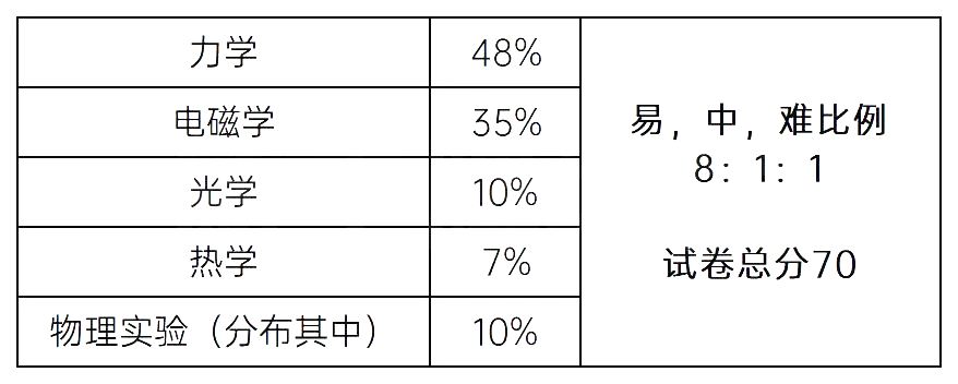 备战2024年中考物理/化学<考前必刷>模拟卷10套,含解析-第2张图片-四季读书网