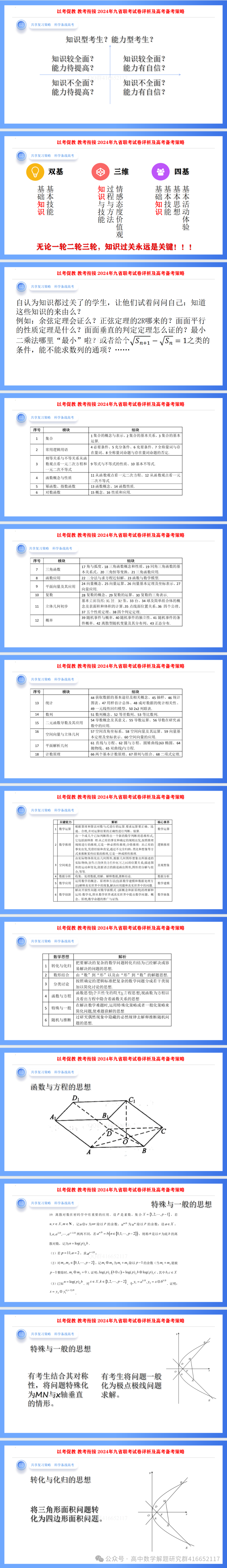 三新背景下高考数学二轮备考策略(ppt分享) 第8张 三新背景下高考数学二轮备考策略(ppt分享) 第8张