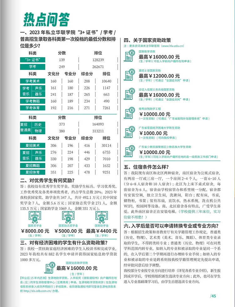 春季高考“3+证书”专科系列 | 私立华联学院(民办)2024招生简章-第46张图片-四季读书网 春季高考“3+证书”专科系列 | 私立华联学院(民办)2024招生简章-第46张图片-四季读书网