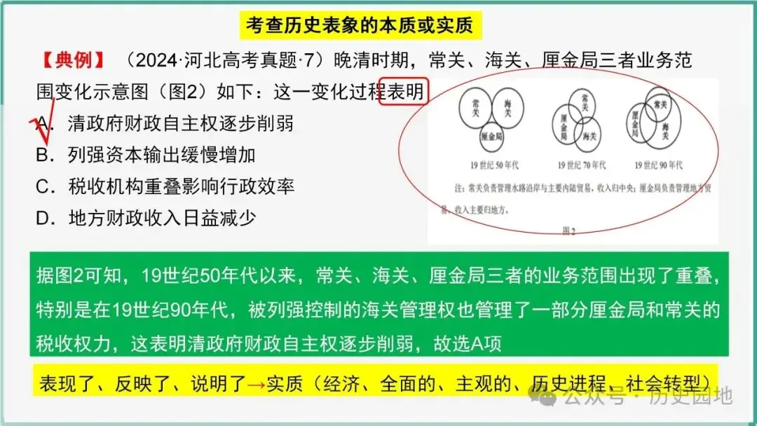 授之以渔 | 2024高考历史选择题解题技巧和方法:三审六原则 第46张 授之以渔 | 2024高考历史选择题解题技巧和方法:三审六原则 第46张
