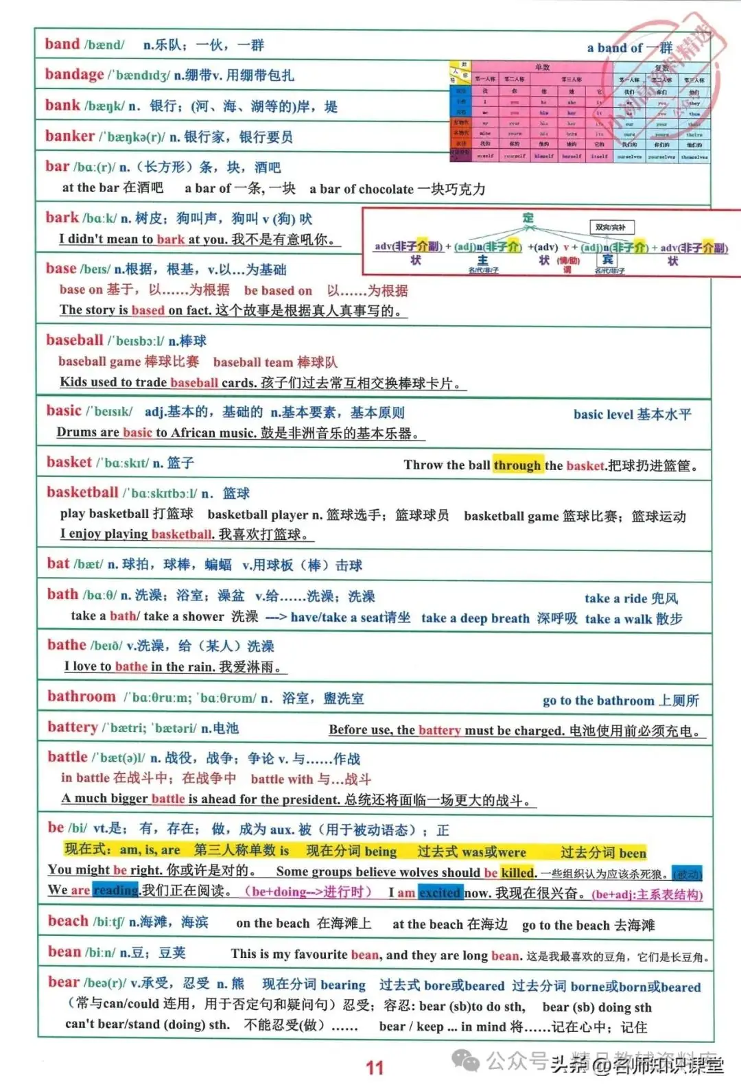 班主任:语境背单词短语,10天冲刺中考2000英语词汇短语!-第12张图片-四季读书网 班主任:语境背单词短语,10天冲刺中考2000英语词汇短语!-第12张图片-四季读书网