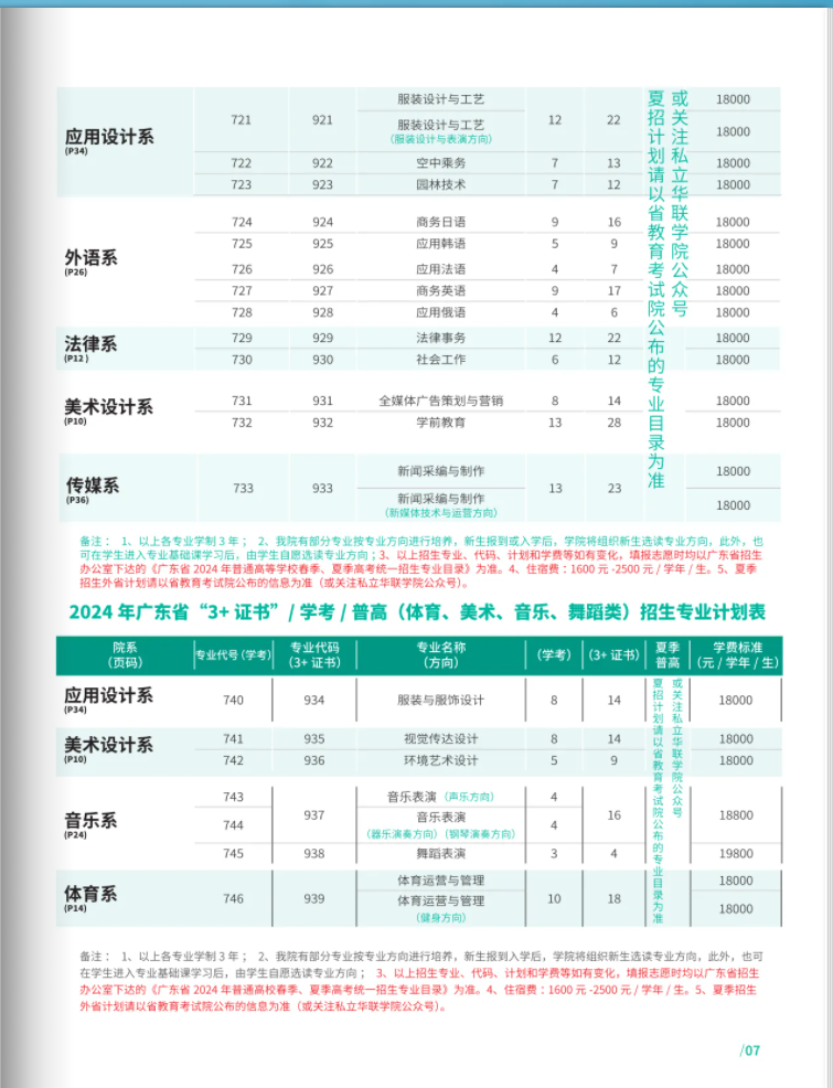 春季高考“3+证书”专科系列 | 私立华联学院(民办)2024招生简章-第9张图片-四季读书网 春季高考“3+证书”专科系列 | 私立华联学院(民办)2024招生简章-第9张图片-四季读书网