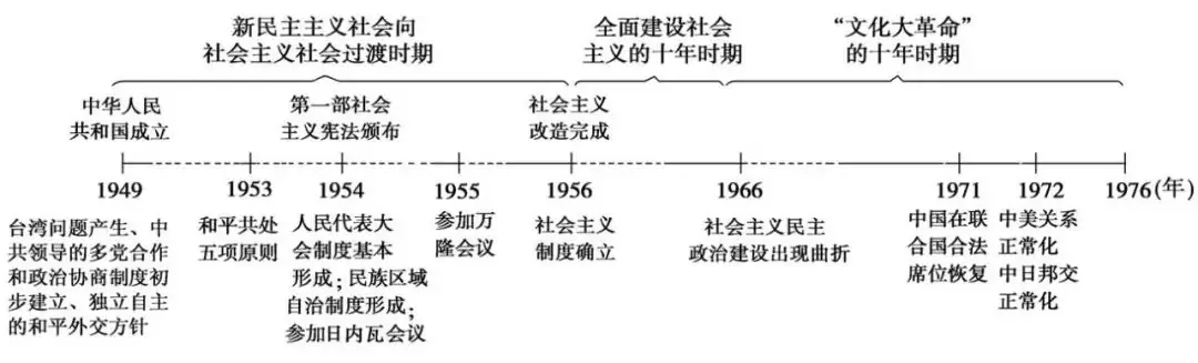 中考历史总复习思维导图-第17张图片-四季读书网 中考历史总复习思维导图-第17张图片-四季读书网