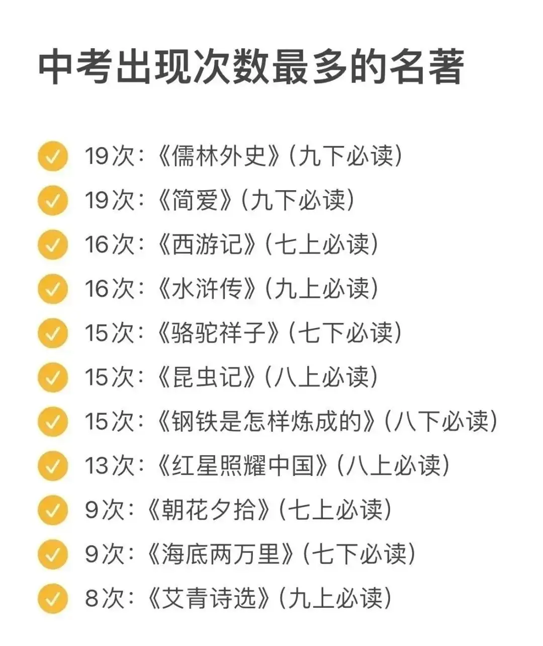 中考中出现次数最多的名著-第1张图片-四季读书网