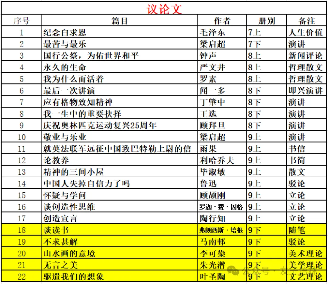 中考复习|议论文阅读(2) 第1张 中考复习|议论文阅读(2) 第1张