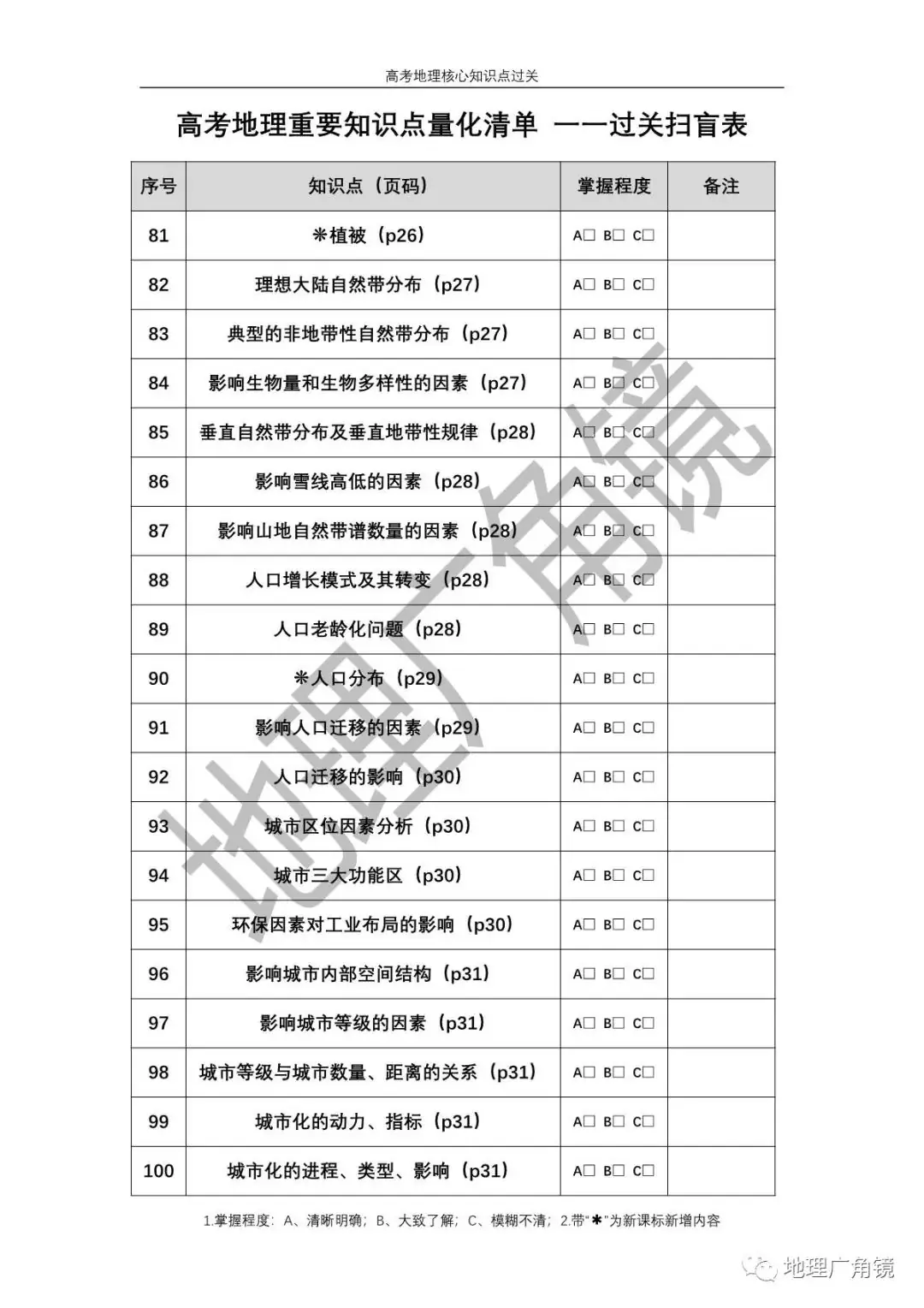 查缺补漏量化过关-《高三复习必备——高考地理核心考点过关手册(新课标版)》-第6张图片-四季读书网