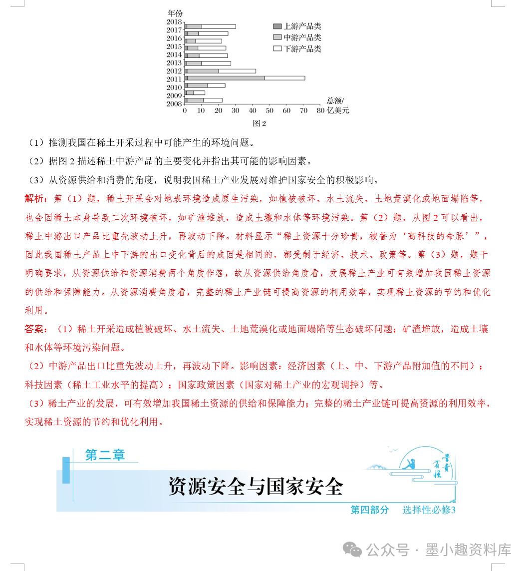 2024版高考地理总复习新教材版第四辑选择性必修第三册(共148页word版) 第31张 2024版高考地理总复习新教材版第四辑选择性必修第三册(共148页word版) 第31张