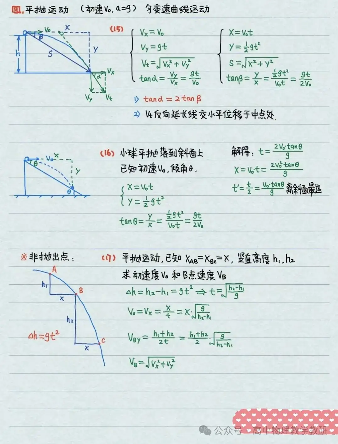 高考物理公式大全(手写精简版)-第5张图片-四季读书网