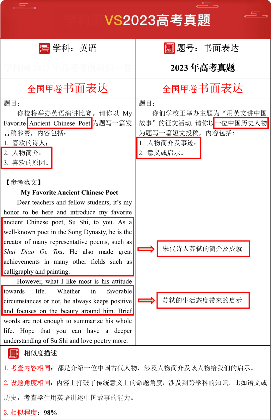 2024年【高考押题密卷】强势来袭,考前再抢30分!(内附23年押中高考真题对比) 第21张 2024年【高考押题密卷】强势来袭,考前再抢30分!(内附23年押中高考真题对比) 第21张