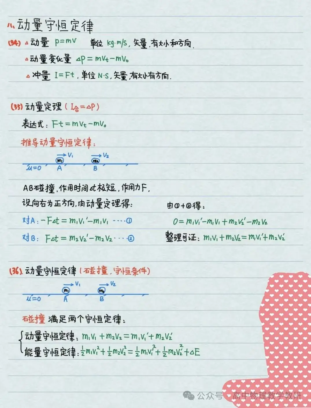 高考物理公式大全(手写精简版)-第13张图片-四季读书网