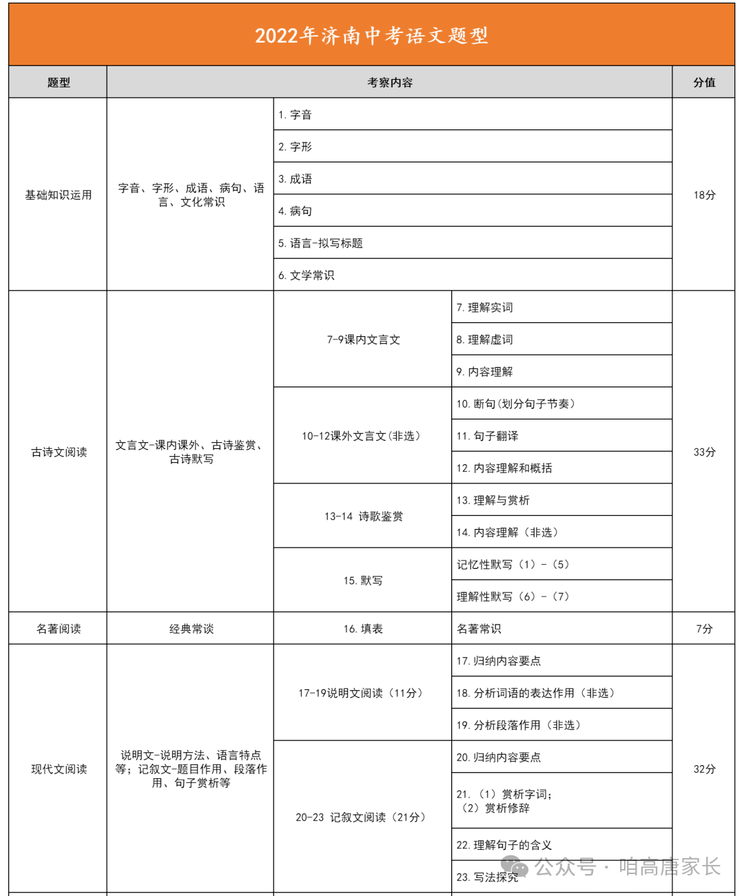 中考必看各科最实用答题规范,这份“偷分技巧”一定给孩子看看! 第1张 中考必看各科最实用答题规范,这份“偷分技巧”一定给孩子看看! 第1张
