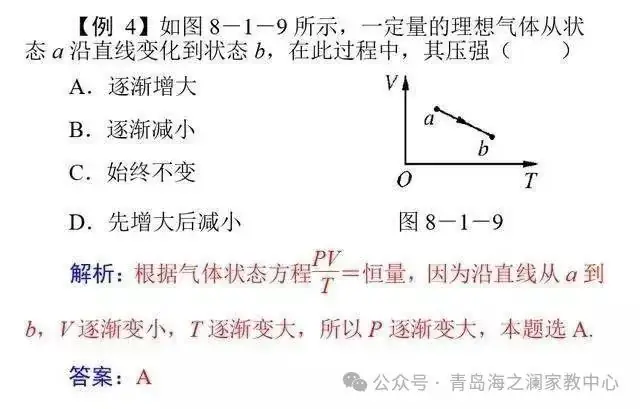 高考物理:高中物理11类基本题型解析! 第5张