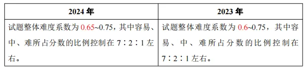中考难度继续降低?附《河南省初中学业水平考试解析与检测》9科新变化解读-第3张图片-四季读书网 中考难度继续降低?附《河南省初中学业水平考试解析与检测》9科新变化解读-第3张图片-四季读书网