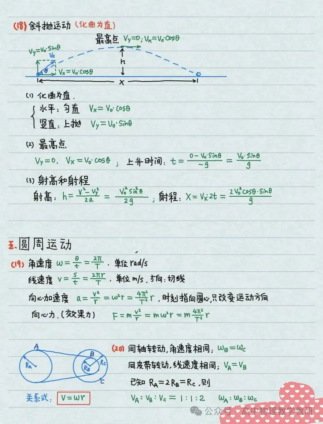 高考物理公式大全(手写精简版)-第6张图片-四季读书网