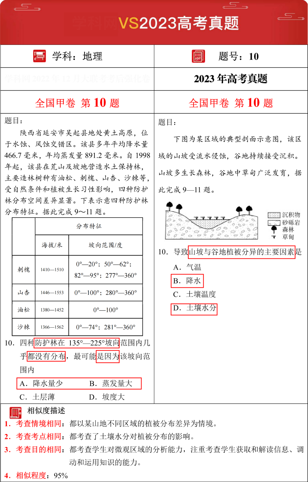 2024年【高考押题密卷】强势来袭,考前再抢30分!(内附23年押中高考真题对比) 第30张 2024年【高考押题密卷】强势来袭,考前再抢30分!(内附23年押中高考真题对比) 第30张