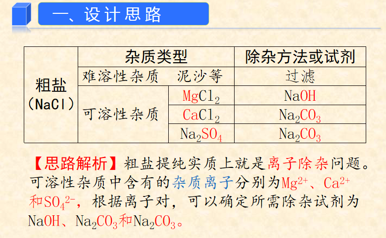 【中考化学】中考考点:粗盐提纯(知识要点+例题+专题训练) 第14张 【中考化学】中考考点:粗盐提纯(知识要点+例题+专题训练) 第14张