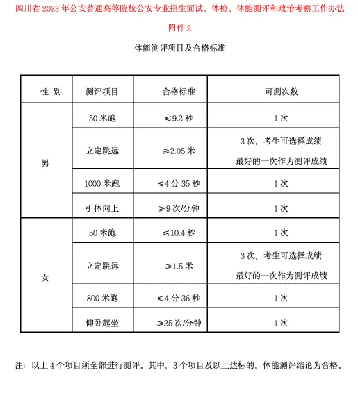 高考体检 | 四川省2024年公安院校招生体检标准-第3张图片-四季读书网 高考体检 | 四川省2024年公安院校招生体检标准-第3张图片-四季读书网