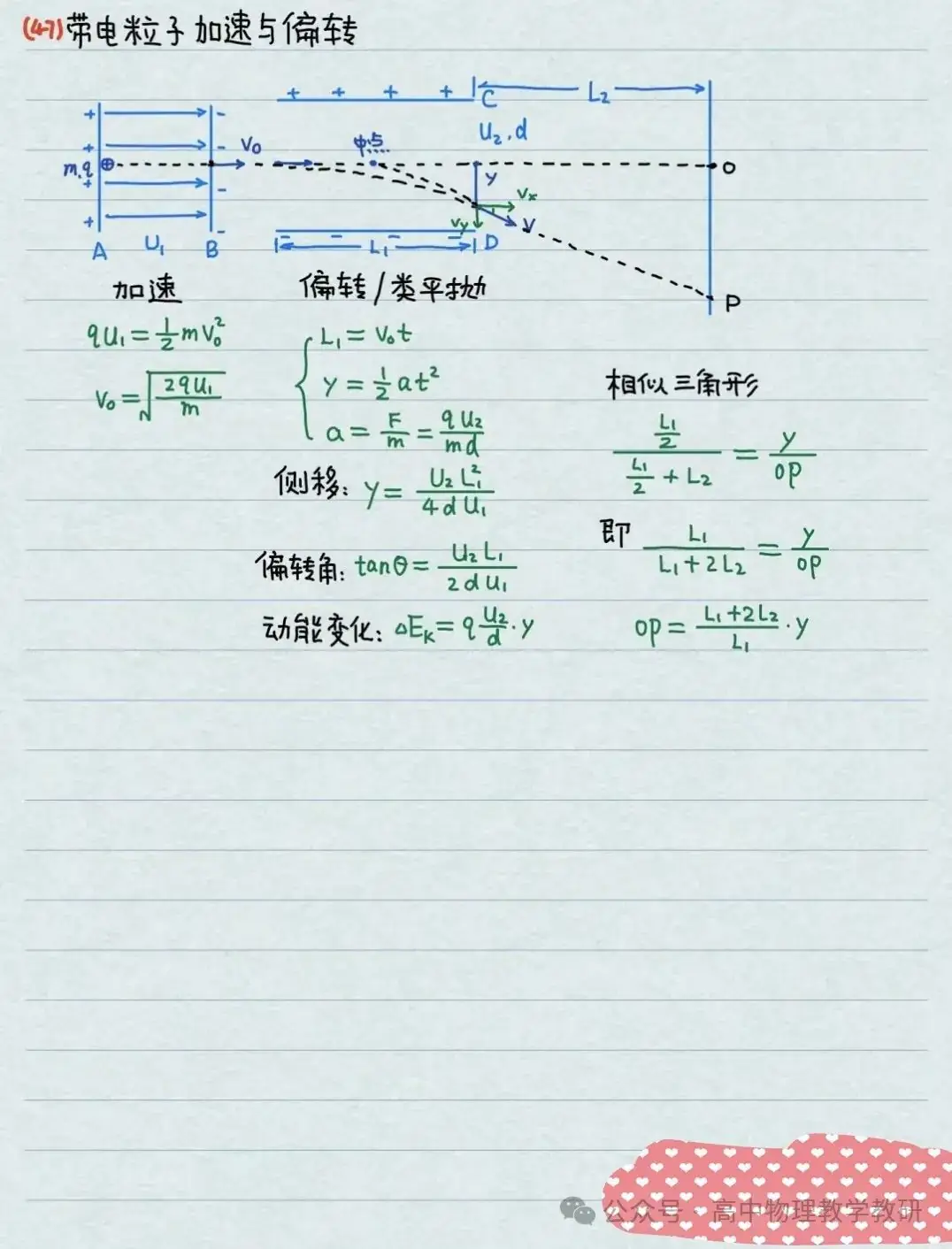高考物理公式大全(手写精简版)-第17张图片-四季读书网