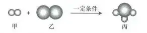 每日一题 | 化学中考真题-第7张图片-四季读书网 每日一题 | 化学中考真题-第7张图片-四季读书网