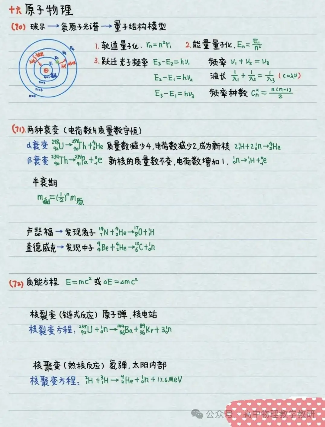 高考物理公式大全(手写精简版)-第23张图片-四季读书网