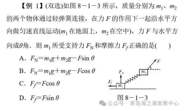 高考物理:高中物理11类基本题型解析! 第1张
