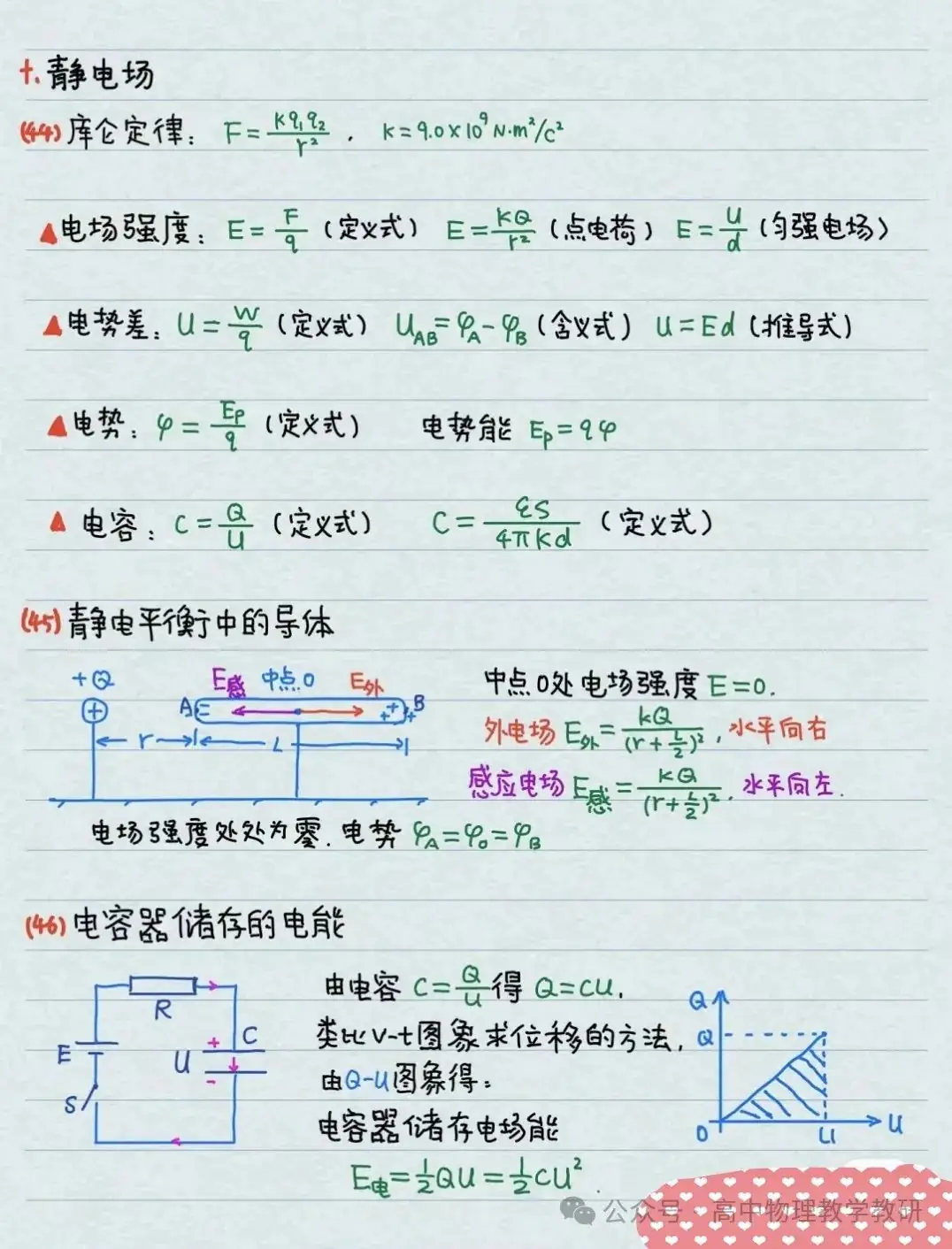 高考物理公式大全(手写精简版)-第16张图片-四季读书网