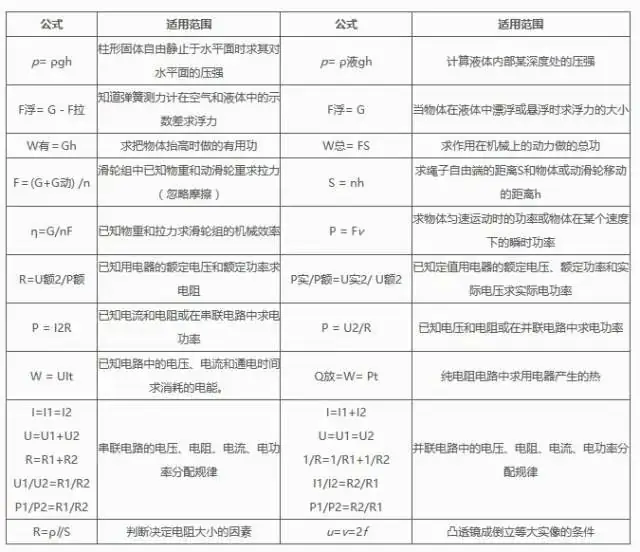 2024中考物理基础知识汇编 第4张