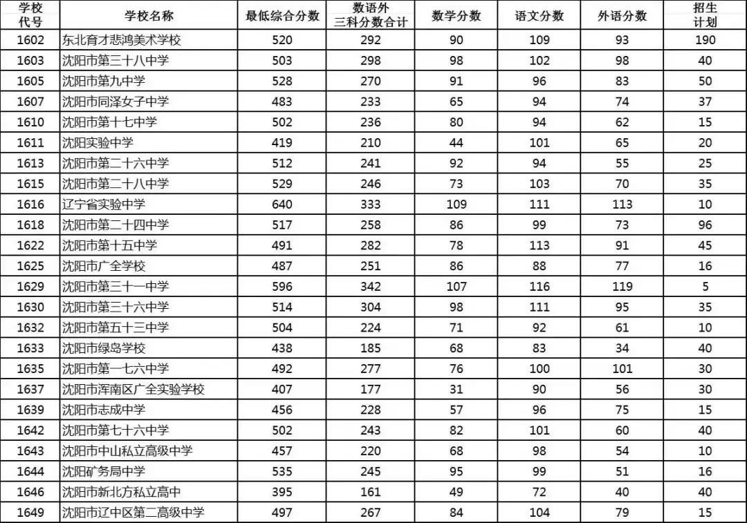 【讲堂预告】2024美术中考公益讲座-美考之路·方向与方法-第2张图片-四季读书网