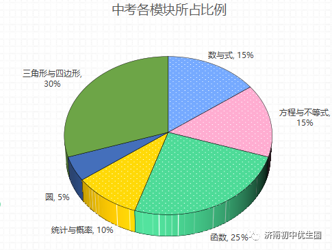 中考必看各科最实用答题规范,这份“偷分技巧”一定给孩子看看! 第3张 中考必看各科最实用答题规范,这份“偷分技巧”一定给孩子看看! 第3张
