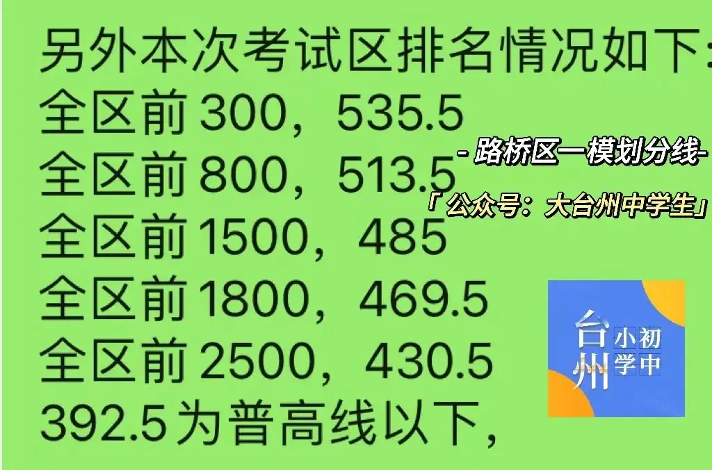 椒江路桥中考一模划分线已出!【含台州一模真题】-第3张图片-四季读书网