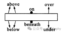 中考英语语法复习与练习---介词中的方位介词-第1张图片-四季读书网