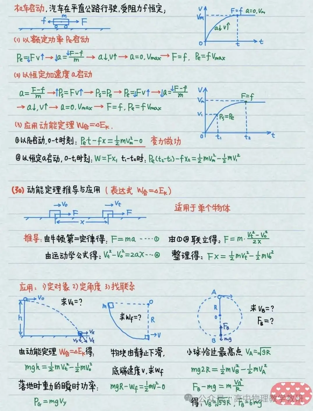 高考物理公式大全(手写精简版)-第11张图片-四季读书网