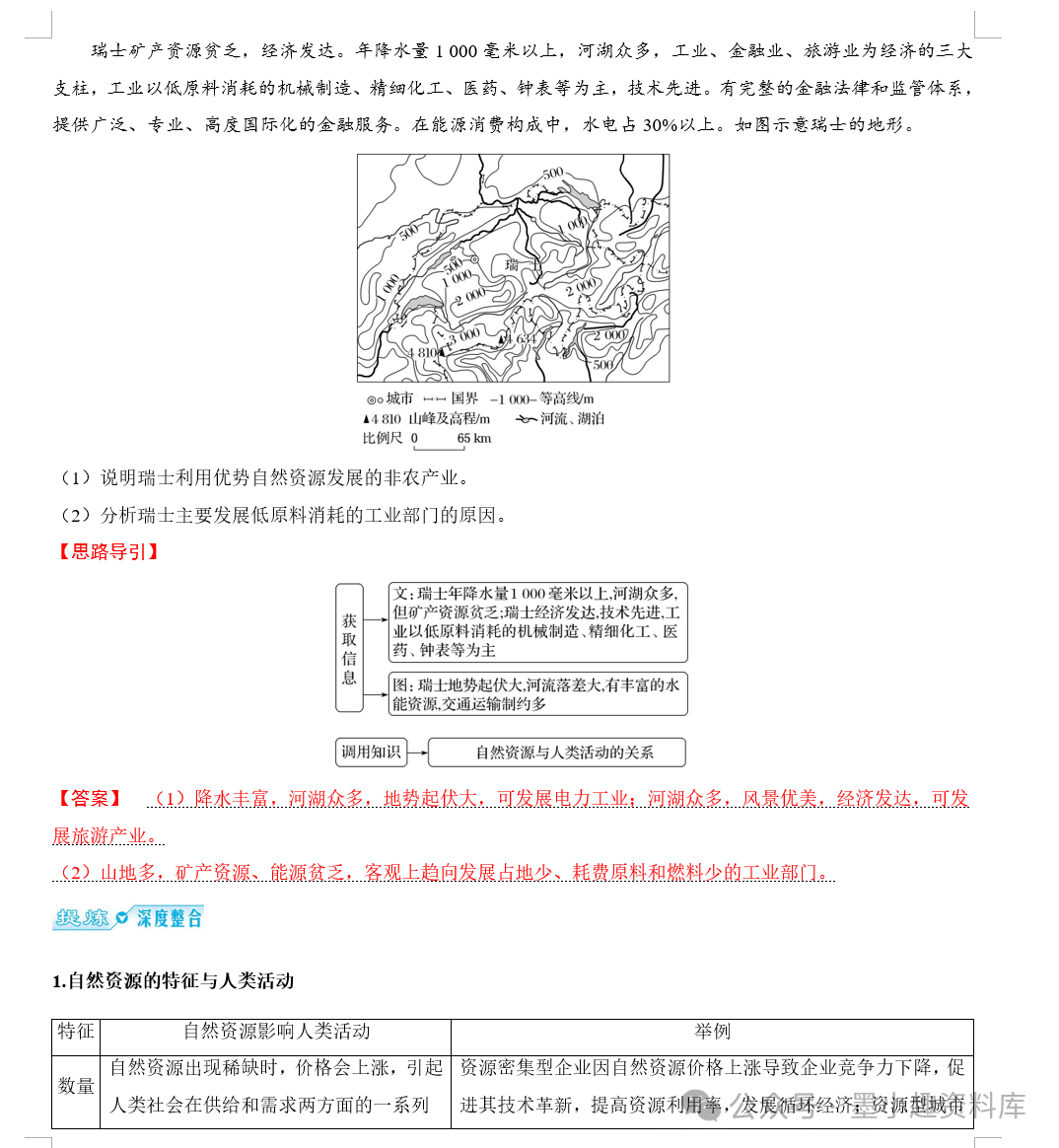 2024版高考地理总复习新教材版第四辑选择性必修第三册(共148页word版) 第16张 2024版高考地理总复习新教材版第四辑选择性必修第三册(共148页word版) 第16张