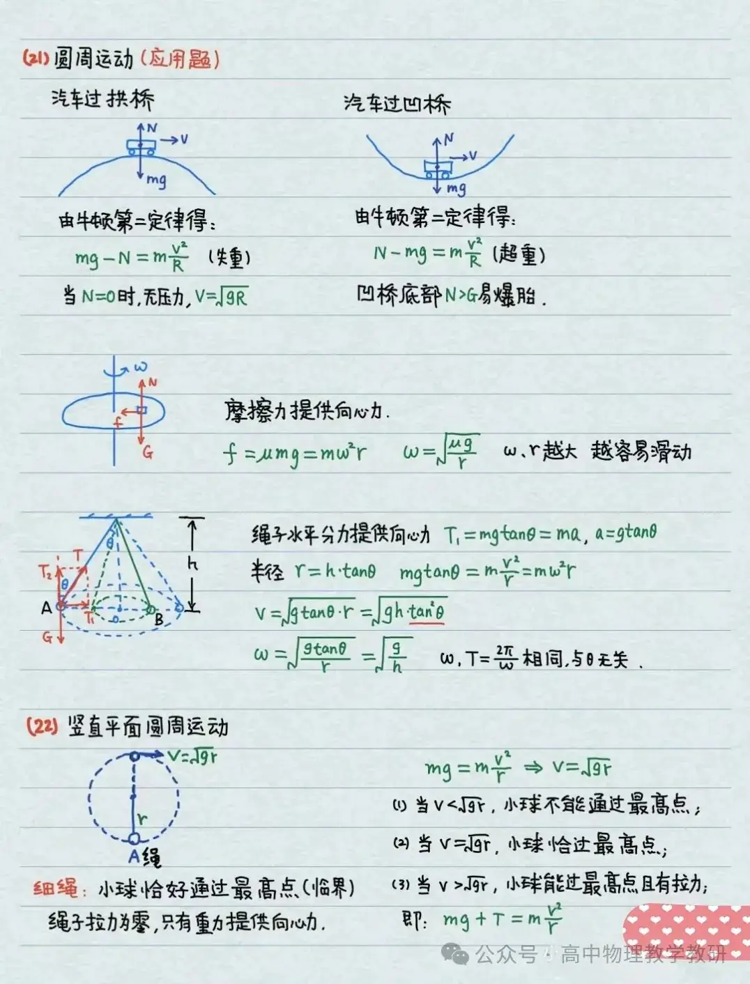 高考物理公式大全(手写精简版)-第7张图片-四季读书网