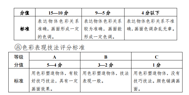 【讲堂预告】2024美术中考公益讲座-美考之路·方向与方法-第6张图片-四季读书网 【讲堂预告】2024美术中考公益讲座-美考之路·方向与方法-第6张图片-四季读书网