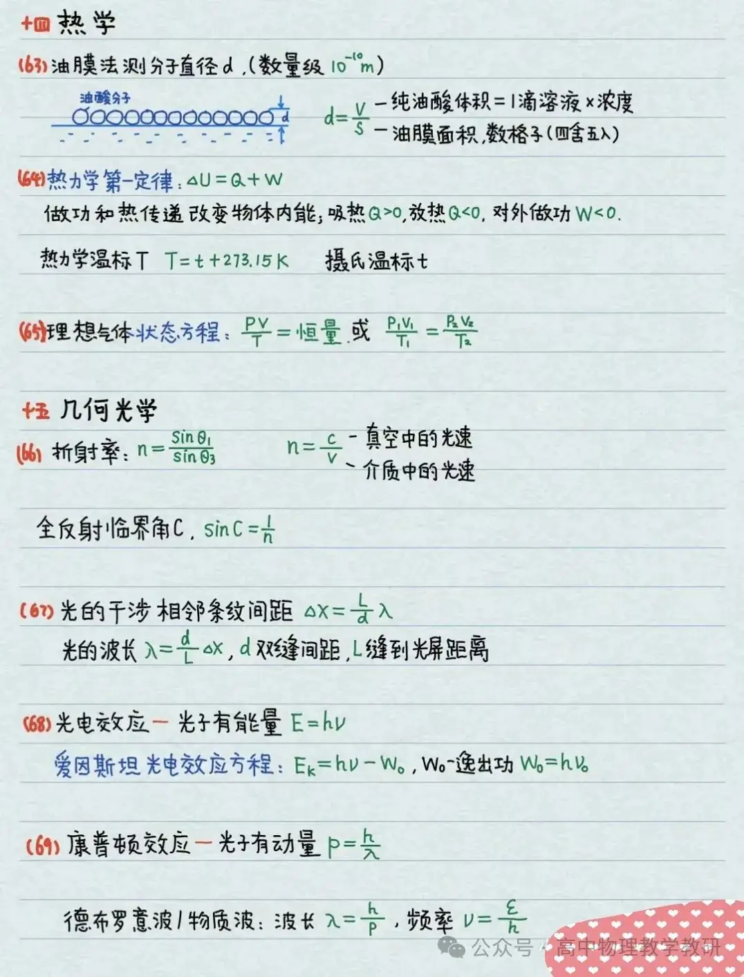 高考物理公式大全(手写精简版)-第22张图片-四季读书网