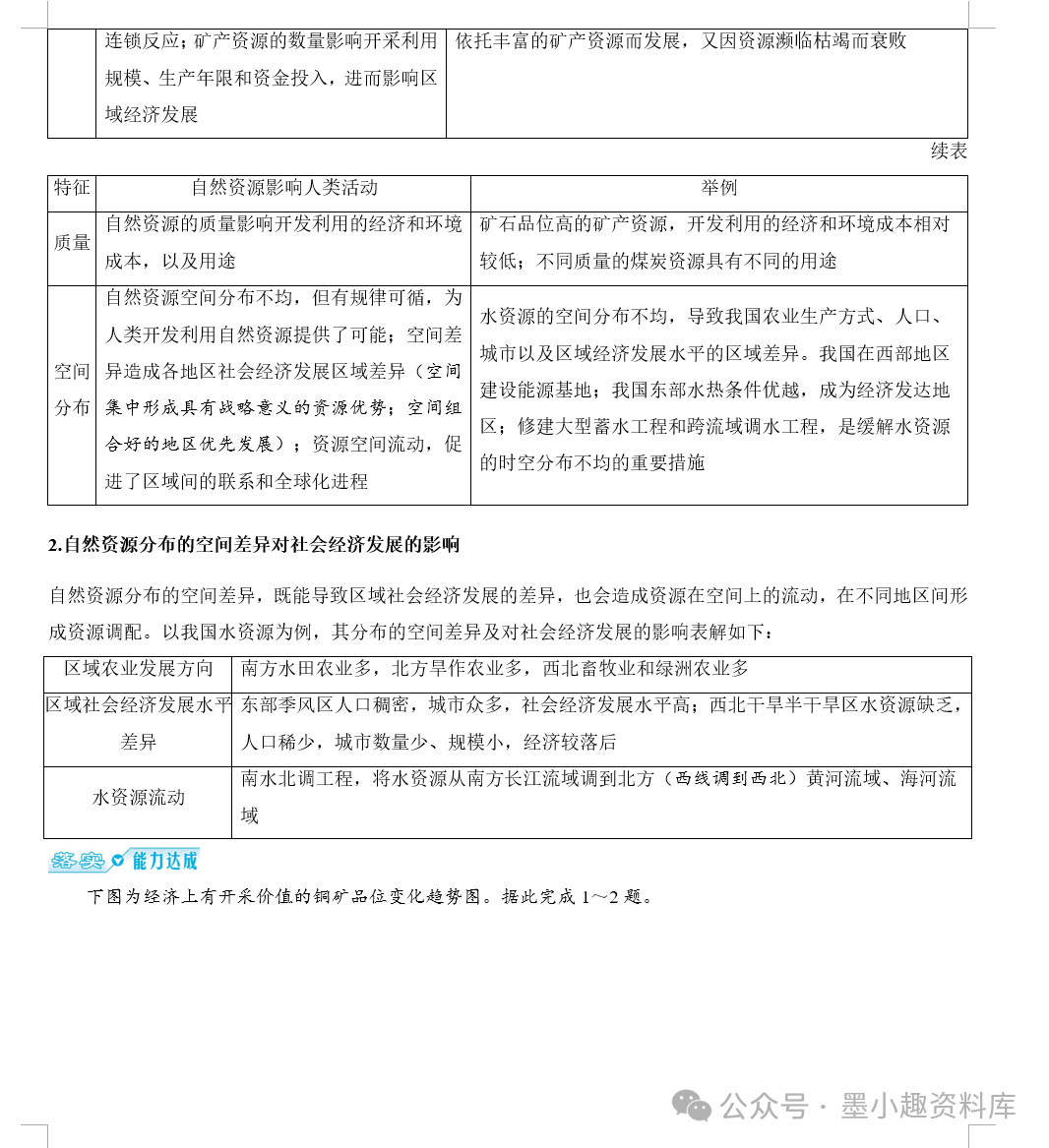 2024版高考地理总复习新教材版第四辑选择性必修第三册(共148页word版) 第17张 2024版高考地理总复习新教材版第四辑选择性必修第三册(共148页word版) 第17张