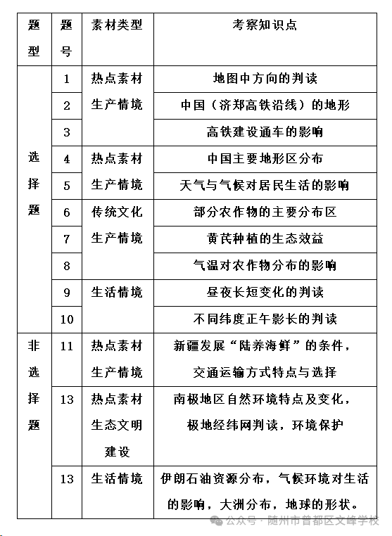 2024湖北新中考模拟演练地理试卷分析及应对策略-第9张图片-四季读书网 2024湖北新中考模拟演练地理试卷分析及应对策略-第9张图片-四季读书网