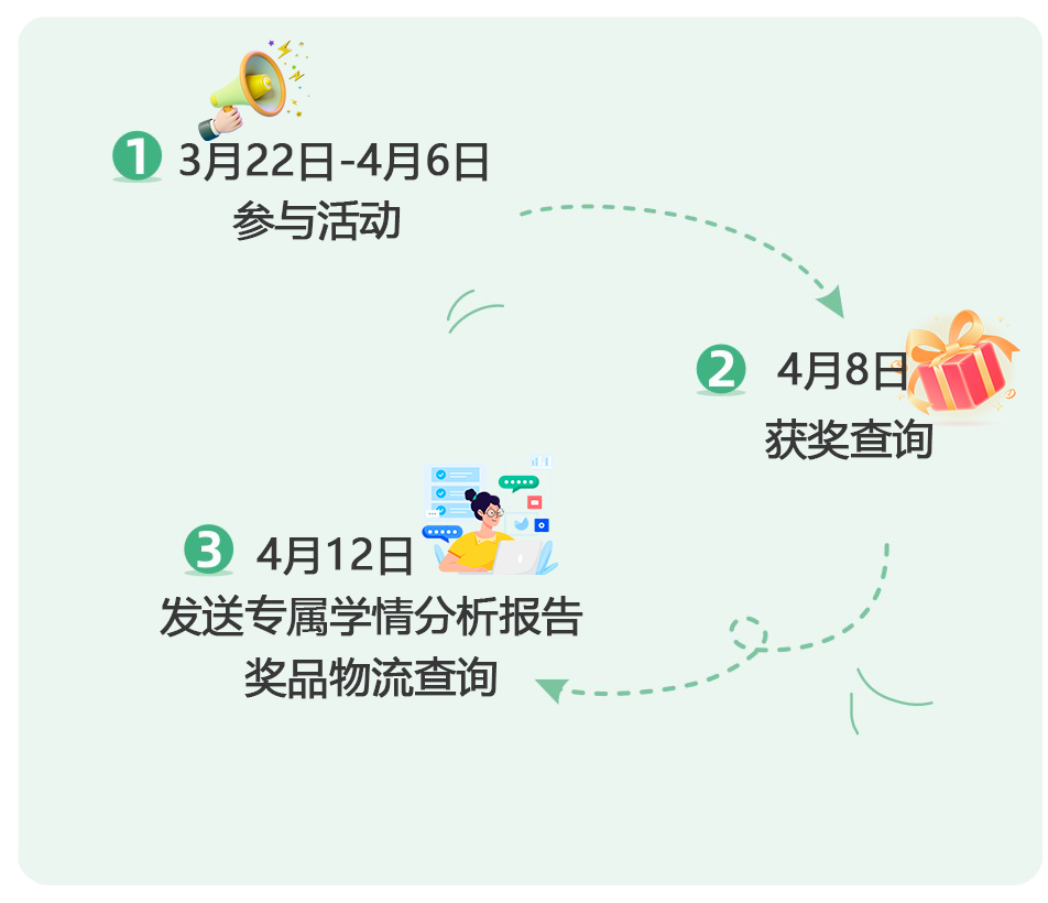 “万唯中考”小程序助力老师一轮复习啦! 第13张 “万唯中考”小程序助力老师一轮复习啦! 第13张