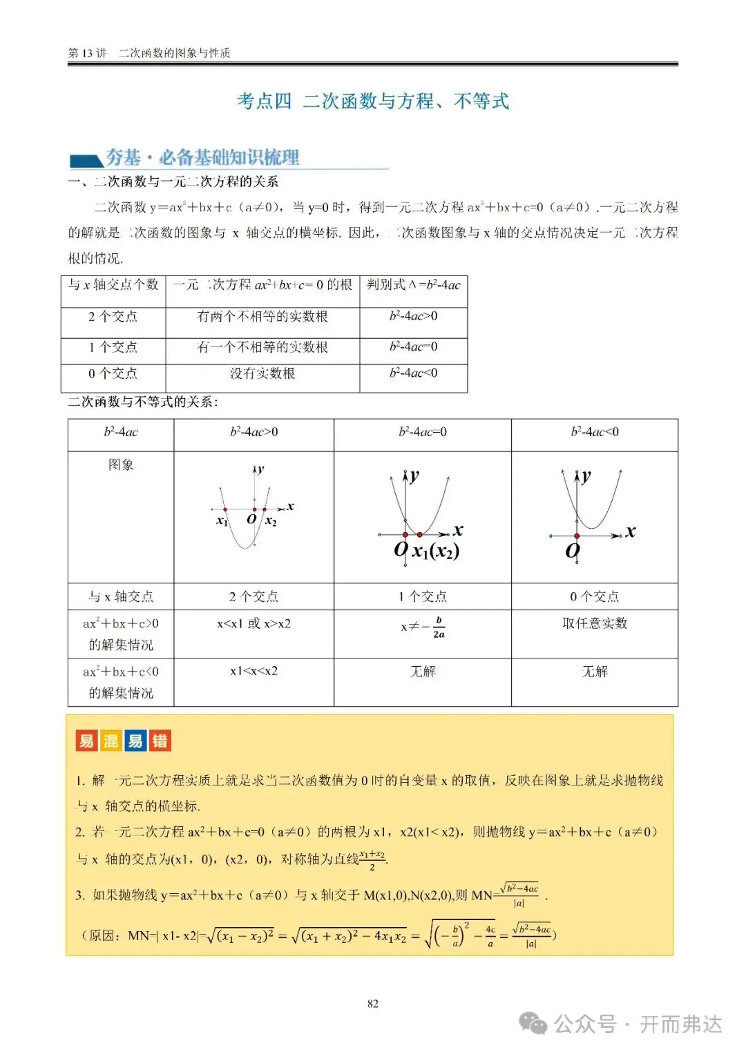中考数学-第13讲 二次函数的图象与性质@考点四 二次函数与方程、不等式 第2张 中考数学-第13讲 二次函数的图象与性质@考点四 二次函数与方程、不等式 第2张