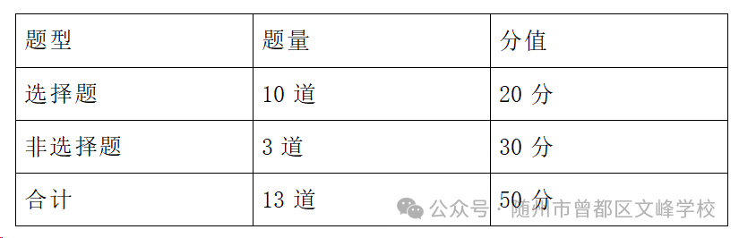 2024湖北新中考模拟演练地理试卷分析及应对策略-第6张图片-四季读书网 2024湖北新中考模拟演练地理试卷分析及应对策略-第6张图片-四季读书网