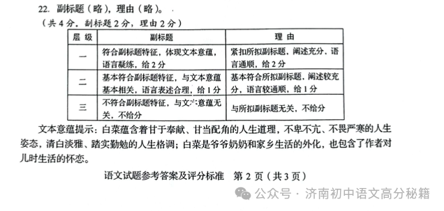 2024年山东中考统一命题样题(语文、数学,仅供参考) 第14张 2024年山东中考统一命题样题(语文、数学,仅供参考) 第14张