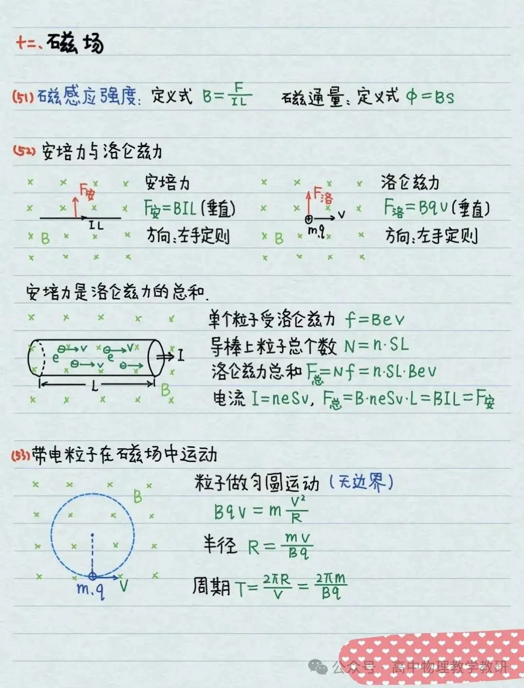 高考物理公式大全(手写精简版)-第19张图片-四季读书网
